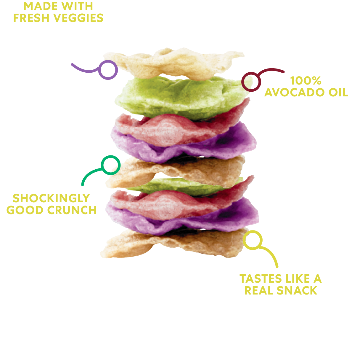 Snacklins benefits — 100% avocado oil, shockingly good crunch, tastes like a real snack, made with fresh veggies